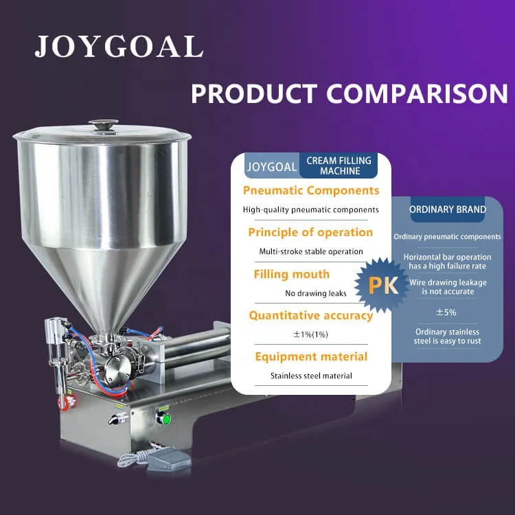 New Technology Machines Home Based Manufacturing Machine Fill Machine Perfume Servo Driven Piston Filler for Sale
