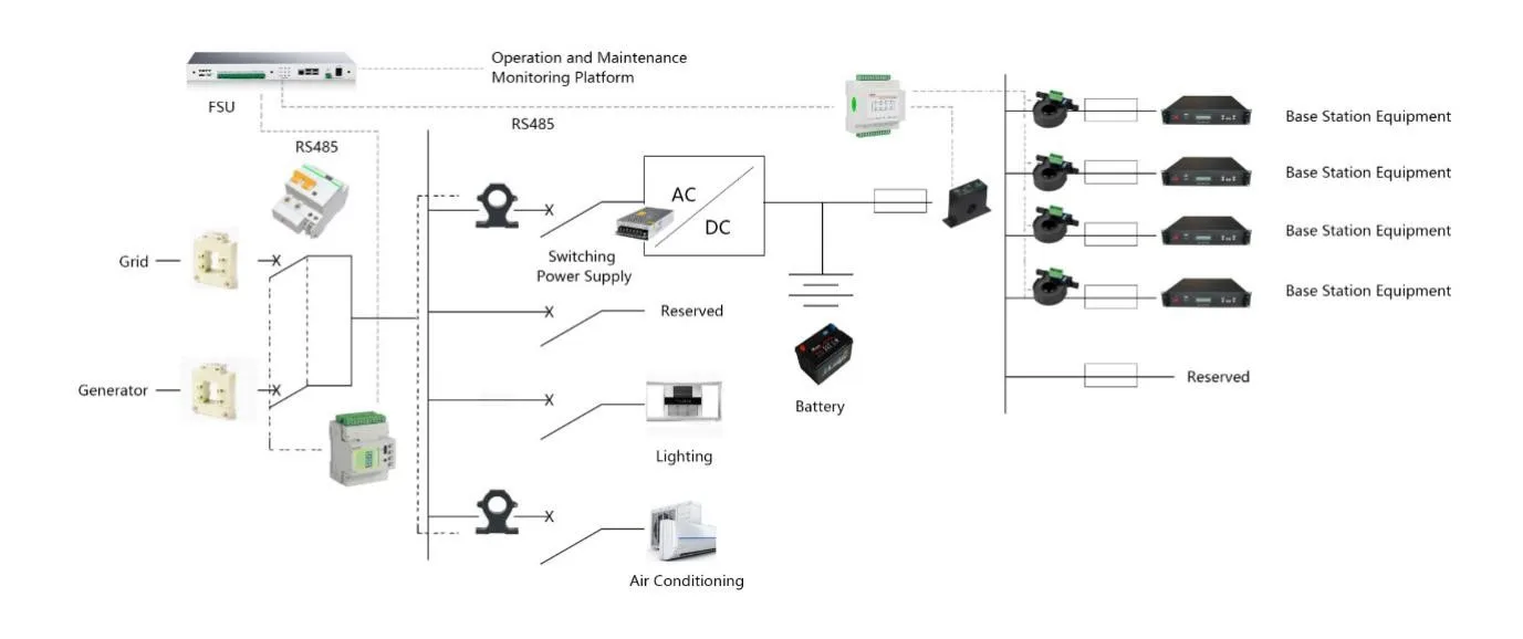 Acrel AMC16-DETT 6 Channel Dc Energy Meter For 5G Tower Base Stations