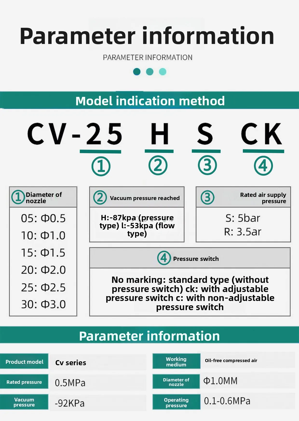 Specifications