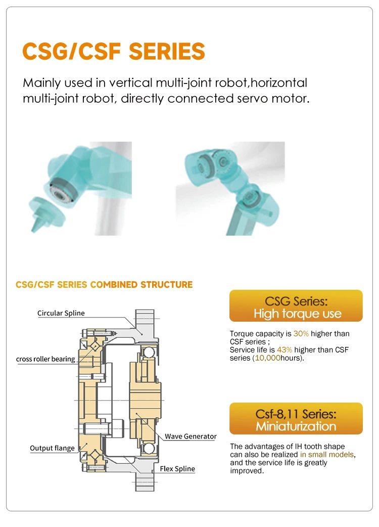 Harmonic Reducer Robots Arm Gearbox Low Backlash Harmonic Gear Drive ...