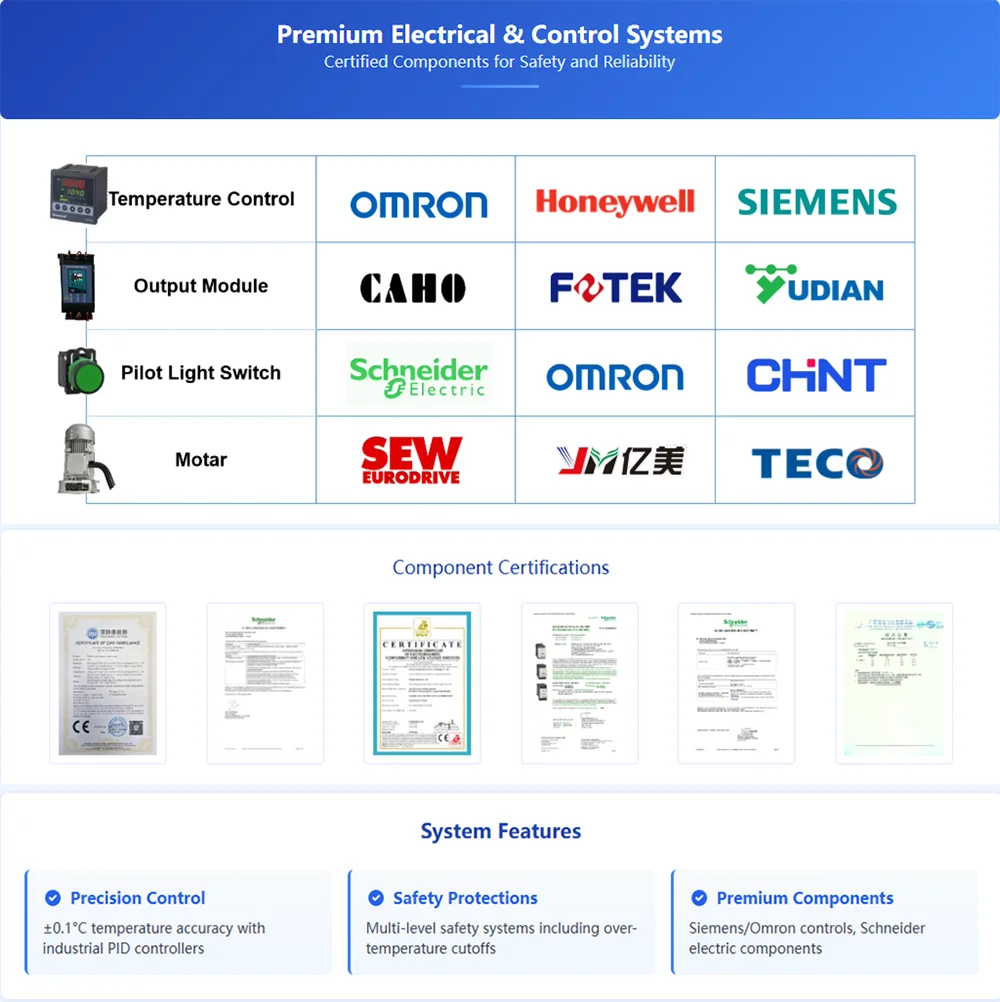 Industrial Heating Equipment, 200, 110V/220V/380V, 3-Year - detail 14