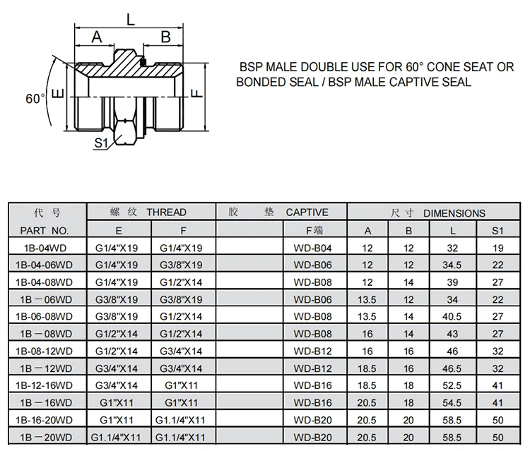 1B-04-12WD tube pipe fittings hydraulic hose tube pipe fittings