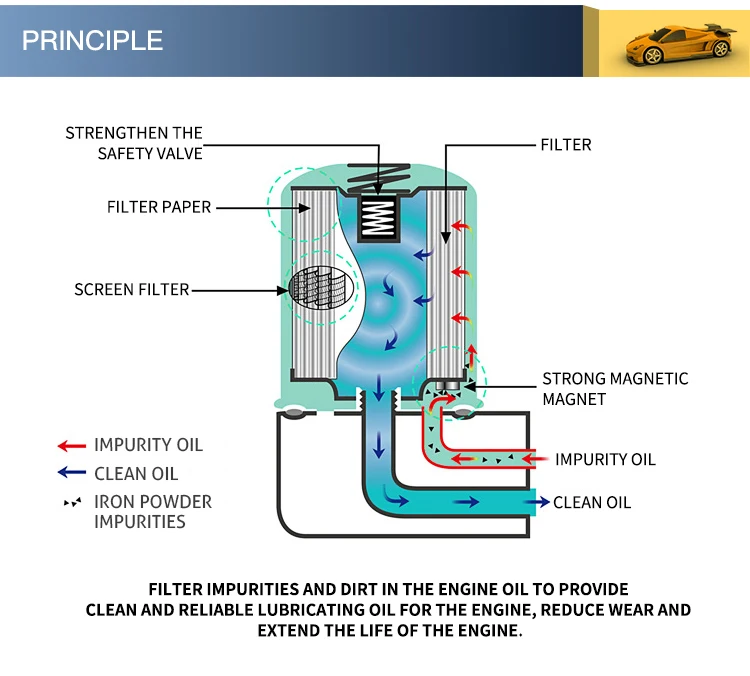 Factory Direct Sale Of Car Oil Filter 04152yzza6 Car Engine Oil Filter