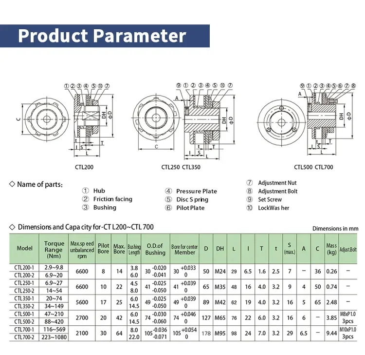 Roller Chain Coupling Ctl Series Automatic Reset Flexible Torque ...