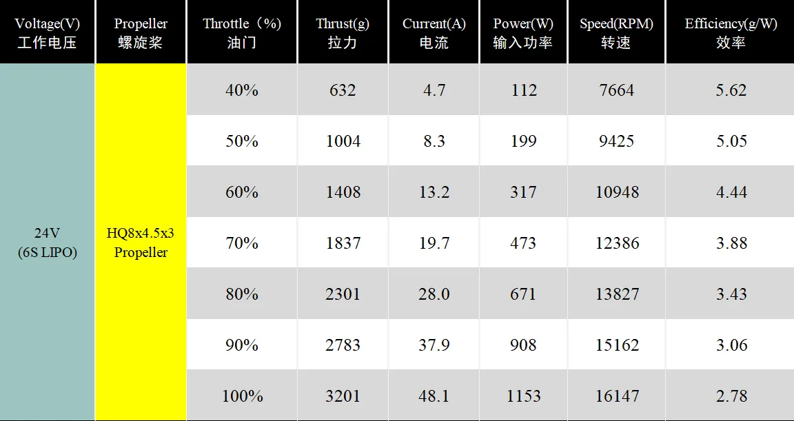 [�˾���ũ] 30418005 [Hobbywing] XRotor 3110 900KV �귯������ ���� - 4~6S �Է�, 8~9��ġ ���ӻ�� 2
