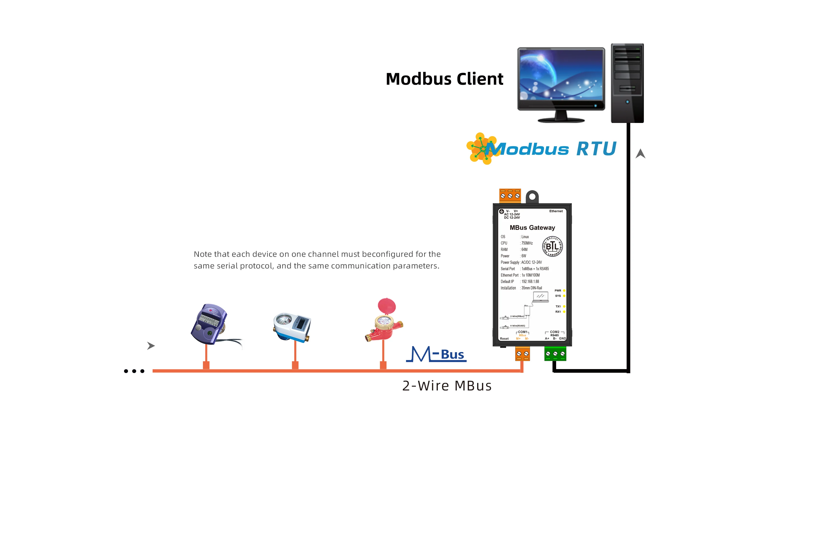 Milesgo MBus to Modbus RTU