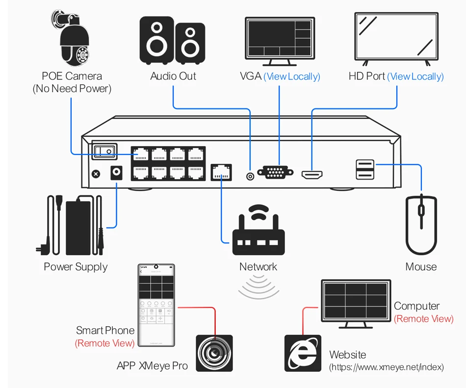 Atuo Tracking Cctv Camera System Indoor 180 Degree Viewing Angle Cctv
