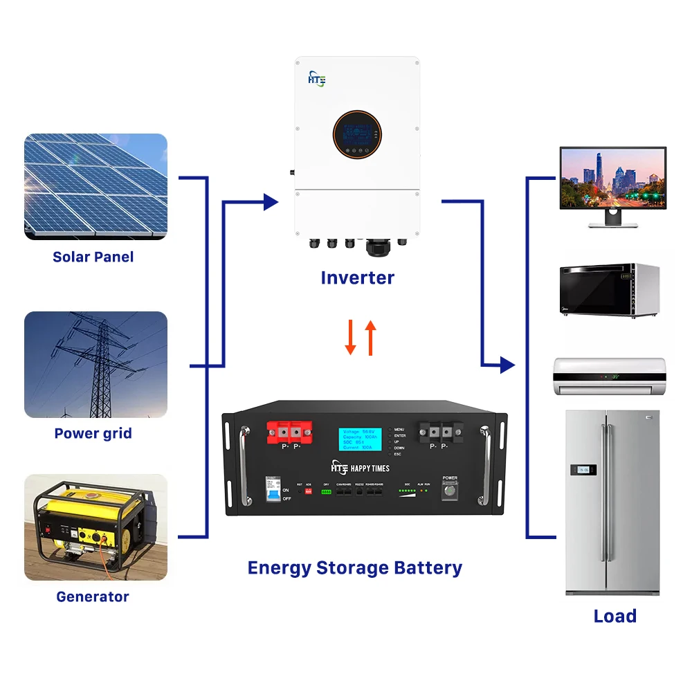 2024 HTE server rack lifepo4 solar batteries 48V 51.2V 5kwh 10kwh 15kwh 20kwh 30kwh 40kwh inverter  home rack mounted batteries manufacture