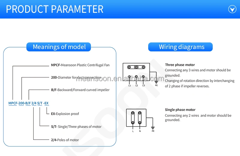 Mpcf-250-b2t-vf Duct Fan, Plastic, IP54 - detail 4