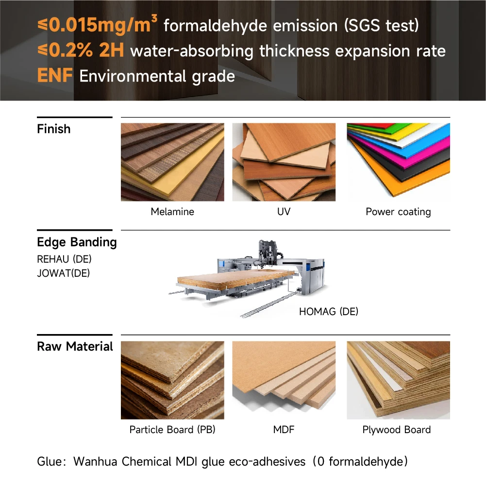 Sofeyia Modern Minimalist Self-Assemble Modular Wood Lacquer Kitchen Cabinet Hot Selling Sink Faucet Drawer Slide Hinge
