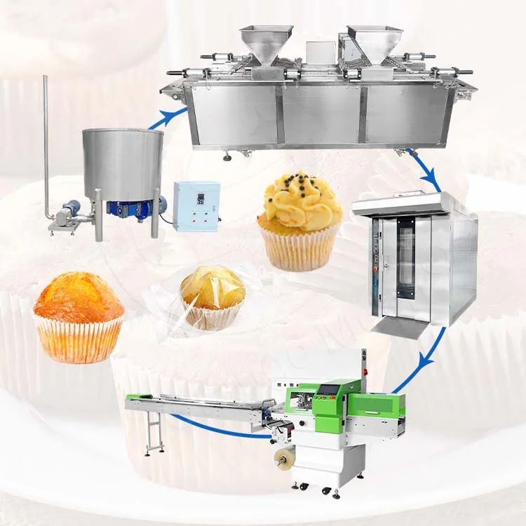 ORME English Cupcake Process Full Automatic Madeleine Make Machine Cup Muffin Sponge Cake Production Line