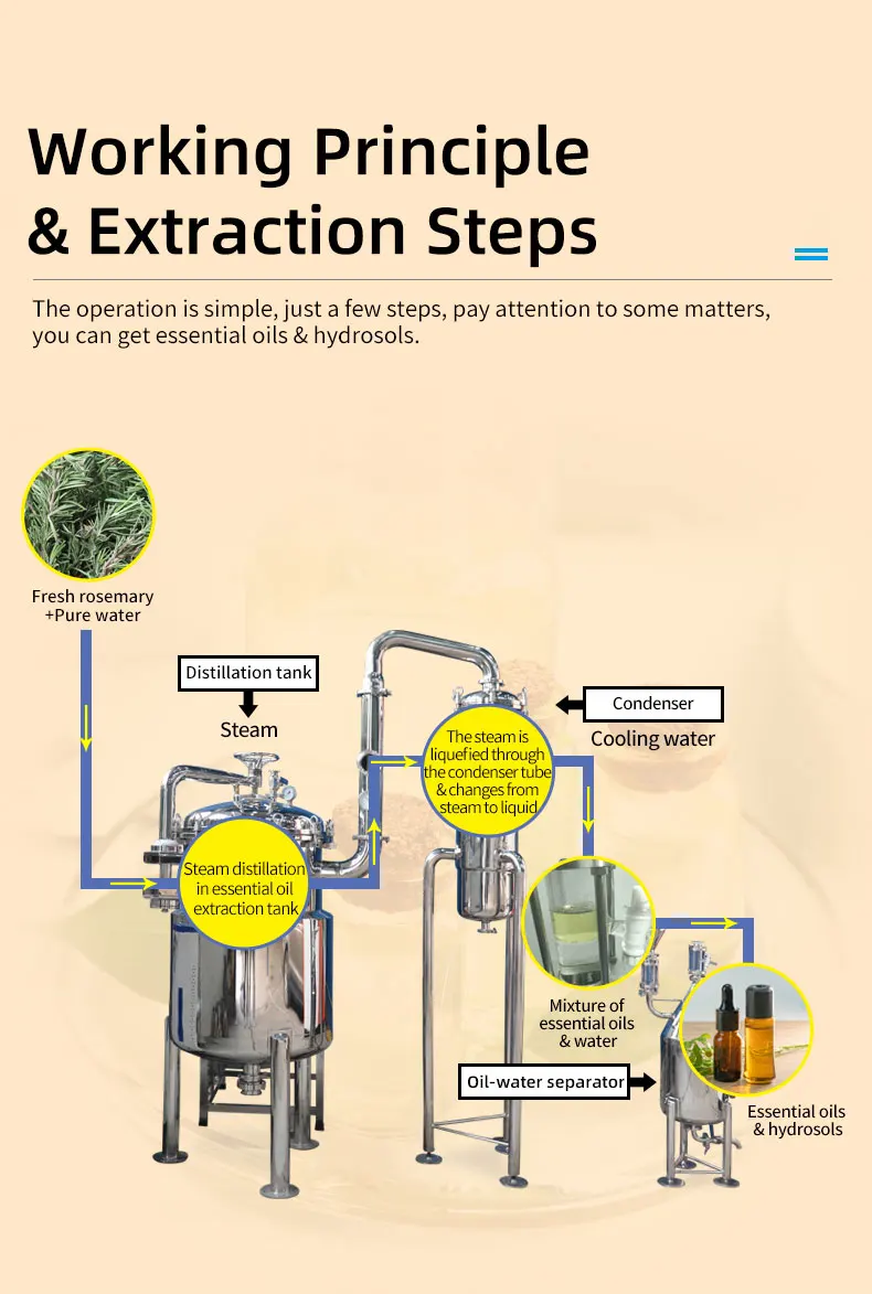 1000l Essential Aromatic Oils Distiller Steam Distillation Machine Distilling Equipment Buy