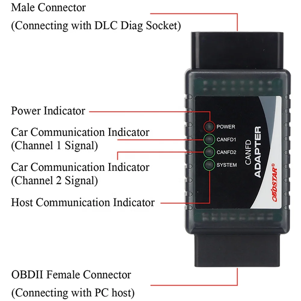 OBDSTAR CANFD CAN-FD Adapter Work with X300 DP Plus/ P50/ Pro4 Supports GM 2020 2021 and Hyundai Kia Airbag
