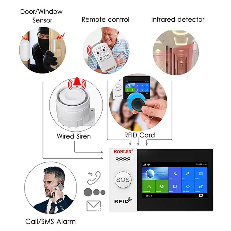 KONLEN 4G Smart Home Alarm System 4.3inch WiFi Tuya Security Wireless Burglar Alarm 100 Sensors Google Home/Alexa Compatible