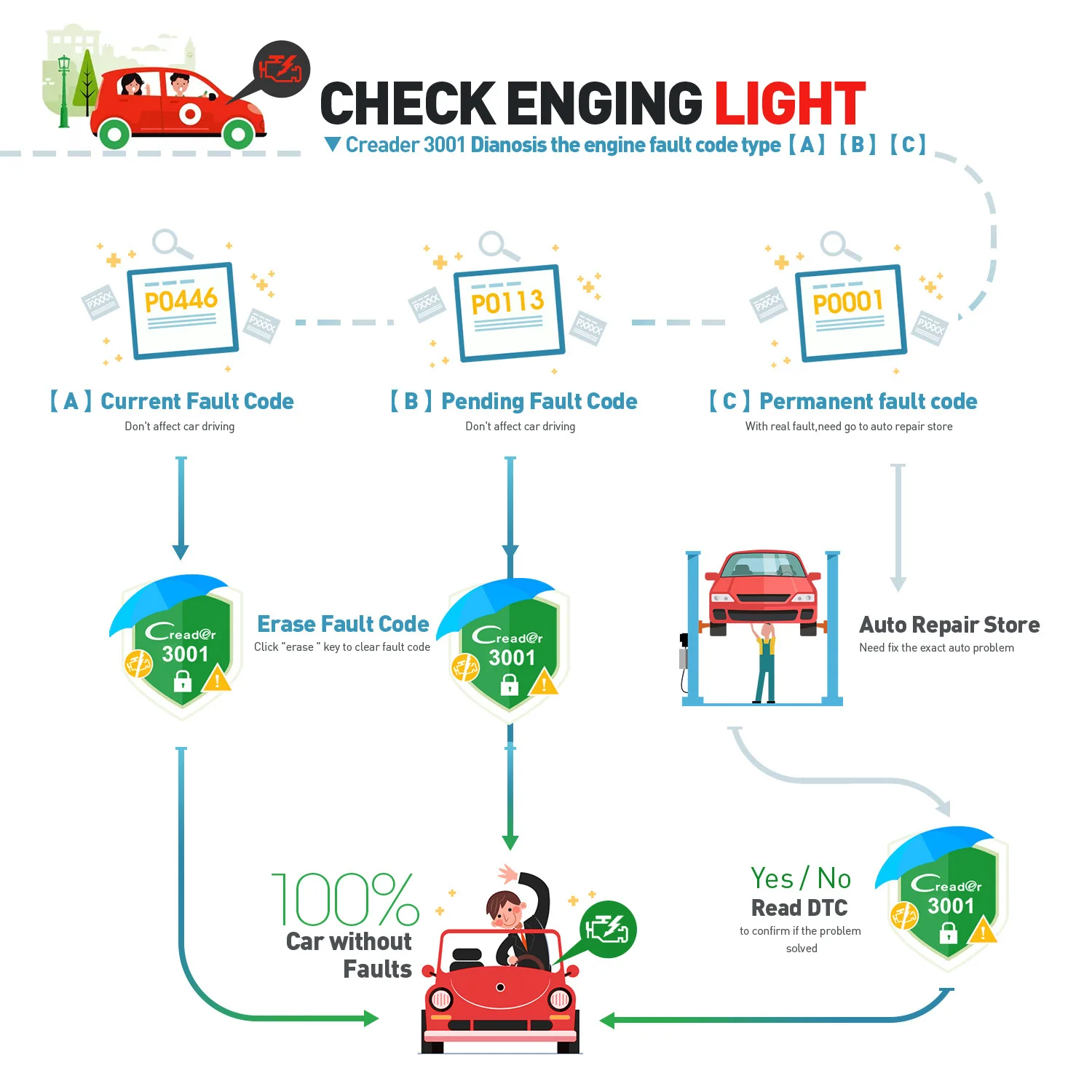 full obd2 scanner obd eobd auto code reader car diagnostic tools for car programming
