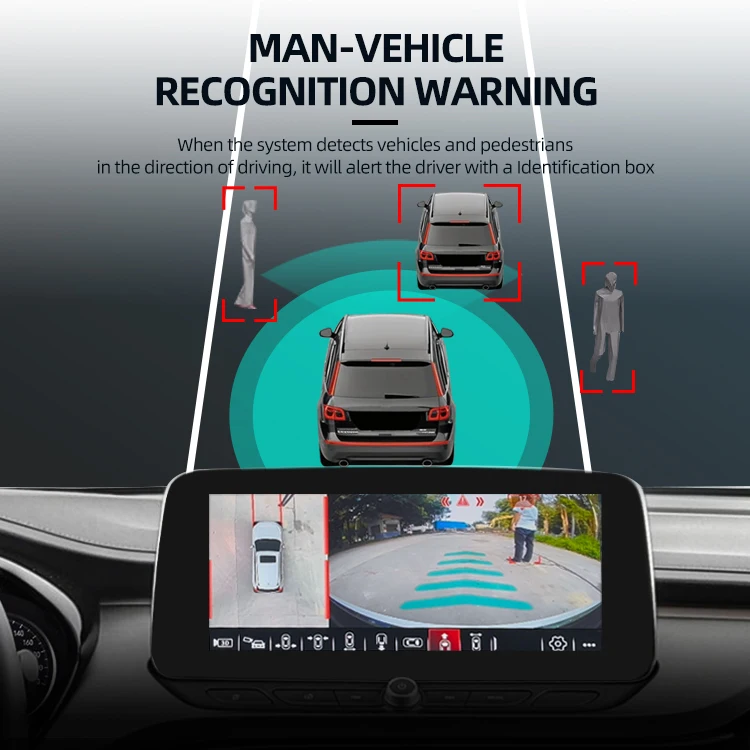 Wemaer 360 Degree AI Car Camera System for Vehicles and Pedestrians Detection & Monitoring - Car Driving  Safety Solution factory