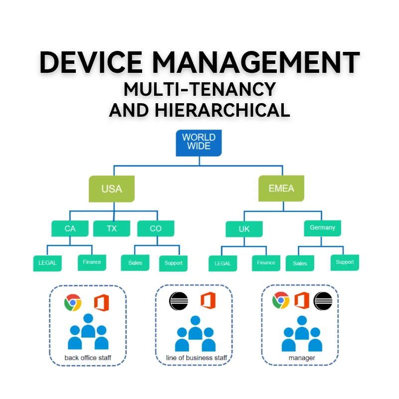 Safeuem Full Lifecycle Endpoint Management Solution Enterprise ERP Software with Key Code Compatible with Mac Operating Systems