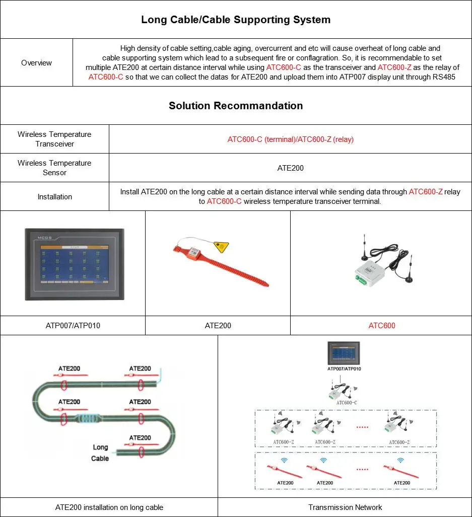 Atc600 Wireless Lora Temperature Transceiver For Switchgear And ...