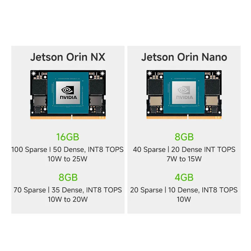 NVIDIA Jetson Orin NX Module 16GB - 100 TOPS AI Performance