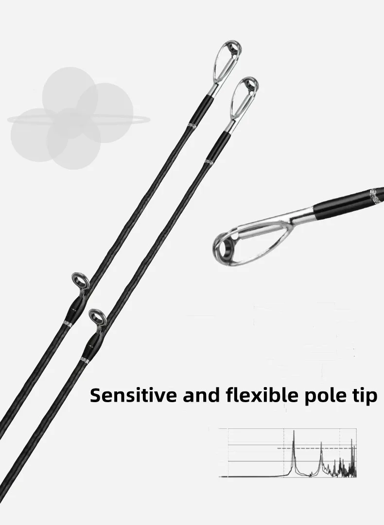 1.83m 1.91m Bait Casting Shore Pole Light Saltwater Jig Fishing Rods