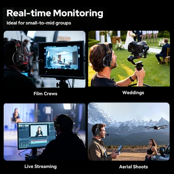 GODOX SKYTALK AIR 4S Expanded Team Talk for 4 Users Full-Duplex Wireless Intercom System Portable Headsets Microphone detail image
