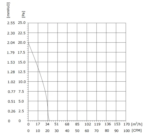 Tangential Fan, 230V, 40mm, Aluminum - detail 6