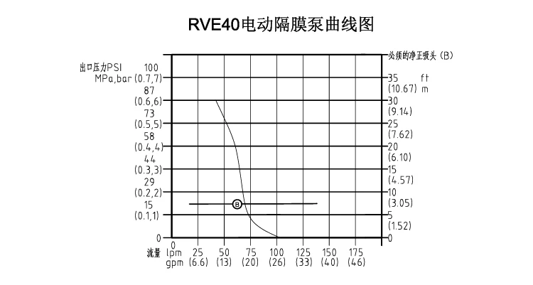 2 Inch Explosion-Proof Electric Diaphragm Pump with 6m³/h Flow Rate and 1 Year Warranty