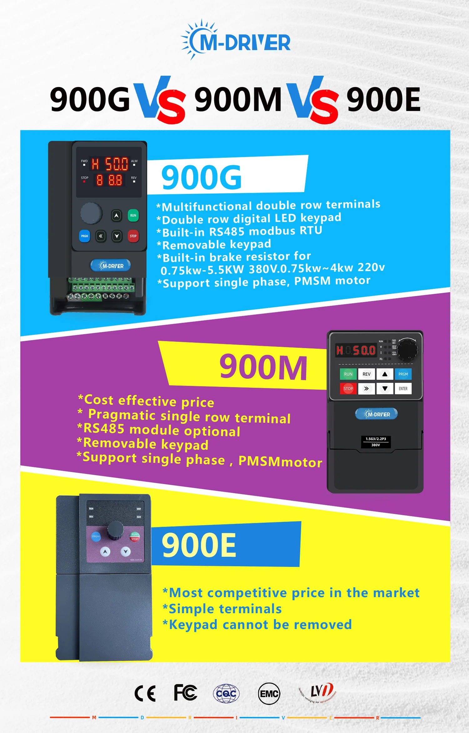 900E Series VFD - Efficient Single Phase to 3 Phase Converter