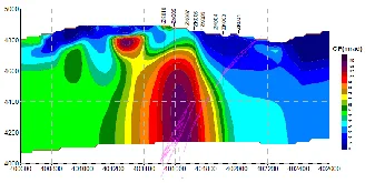 Geomative SSIP Geoelectrical Survey Resistivity IP  Meter for Deep Earth Exploration
