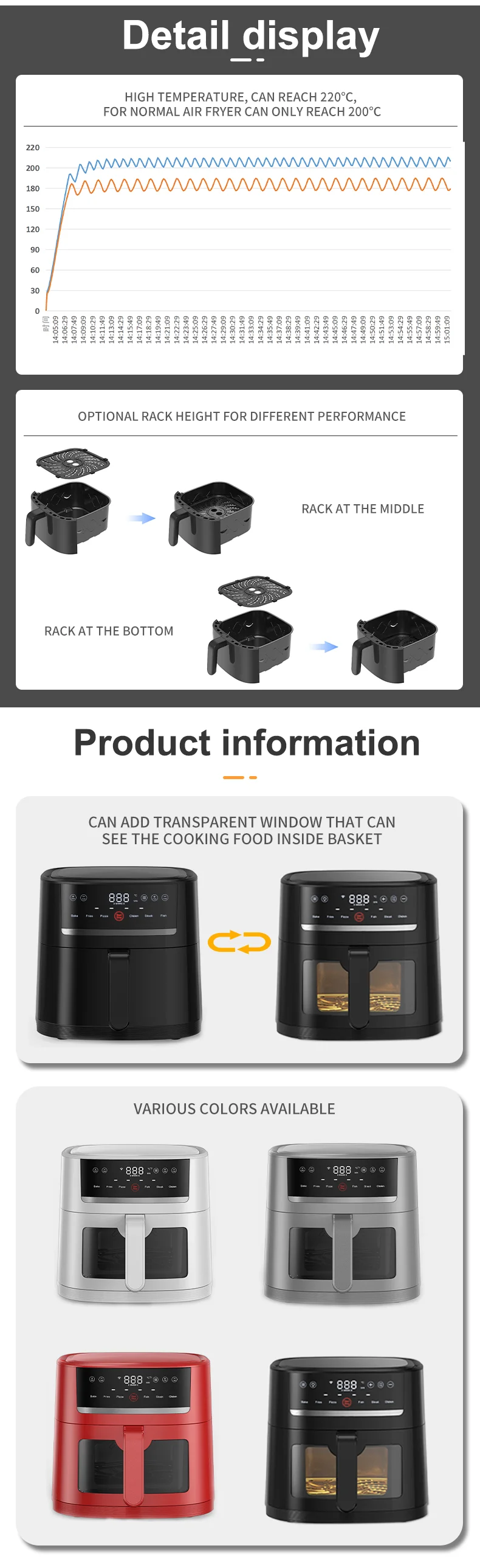 1.5l 2.6 3.2l 5.2 5.5l 7l Consumer Reports Best Air Fryer Hot Mini Rack