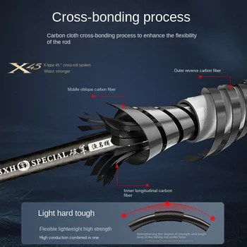Lei Qiang Rod Black Luya Fishing Rod XH Heavy Thunder 2.28m Carbon 2-Piece 240g Super Hard Anchor Reservoir Pond – Hard Lure – view 4