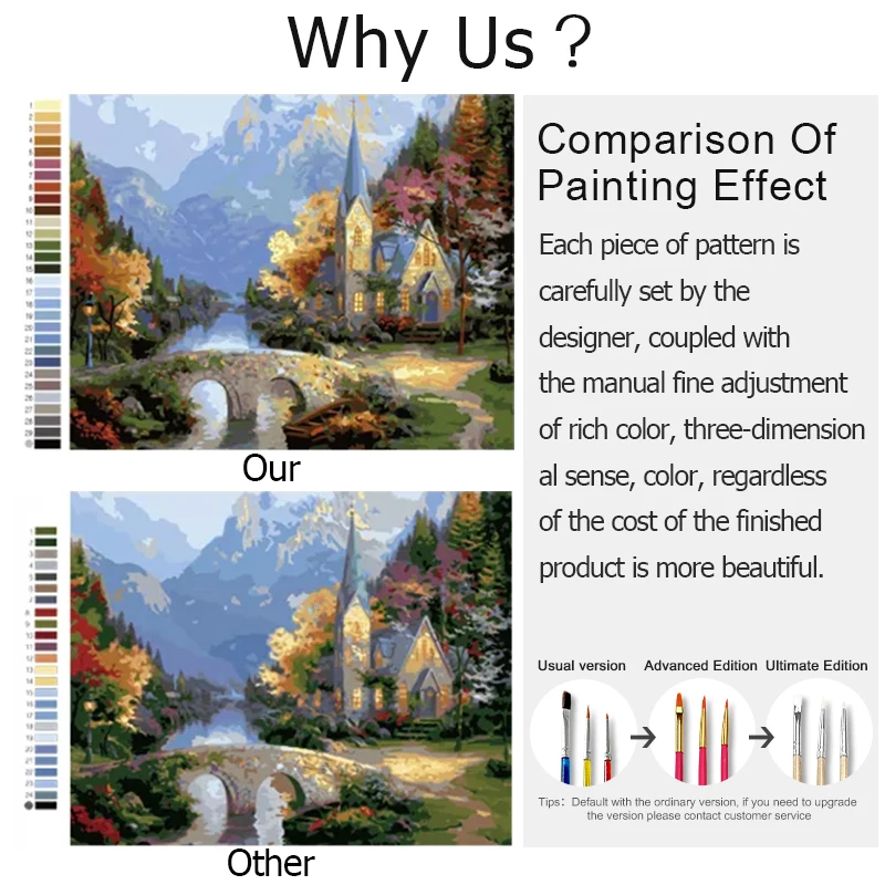 Handpainted Painting by Numbers Portrait Paint by Numbers Custom Nude Paint by Numbers for Adults DIY Still Life Paintings