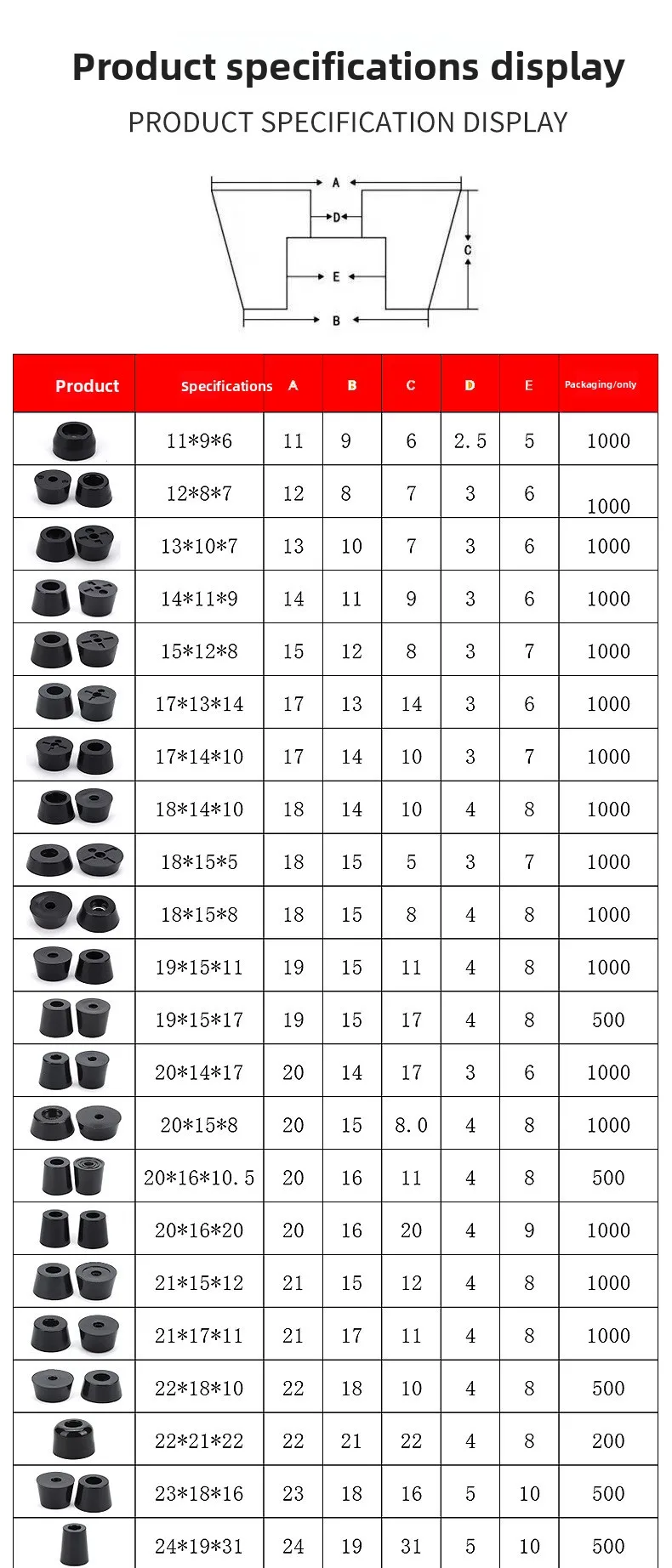 Specifications
