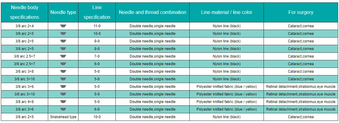 Disposable Ophthalmology Skin Stapler Suture Needle with Sterilization Packaging details