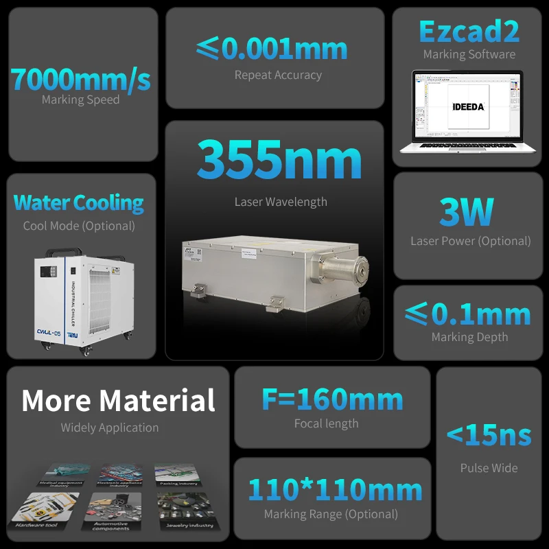 DXT JPT RFHlaser UV laser source high-precision UV laser marking