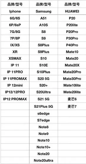 360 Degree Mobile Cell Phone Protective TPU Film for Samsung Galaxy S20 S21 Ultra Plus Back and Forth Screen Protector