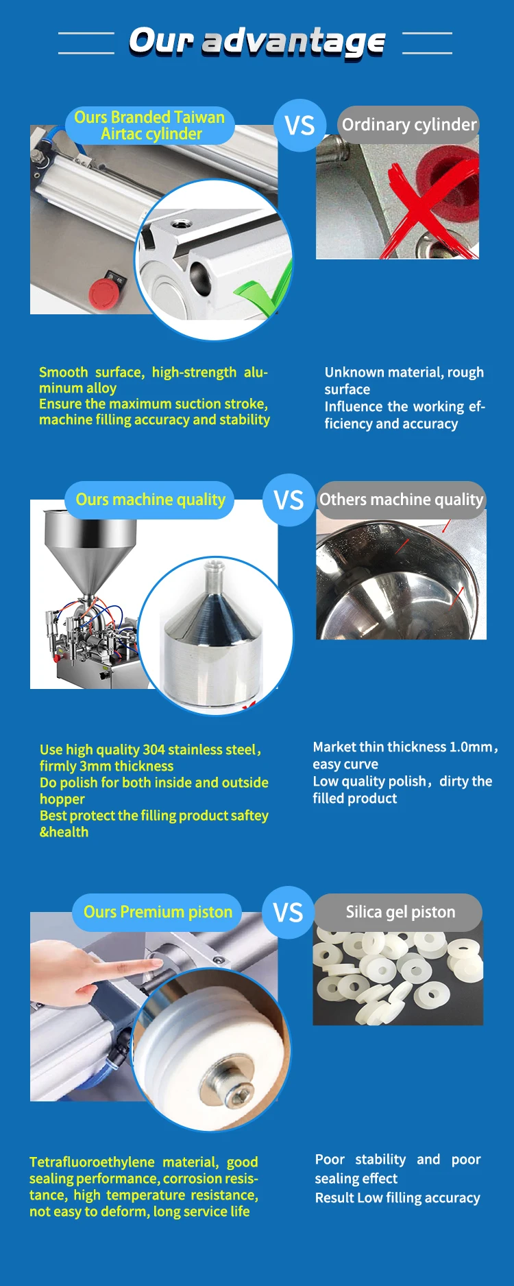 Semi automatic honey oil shampoo lotion water Juice perfume gel hand sanitizer bottle liquid Filling Machine for plastic bottle