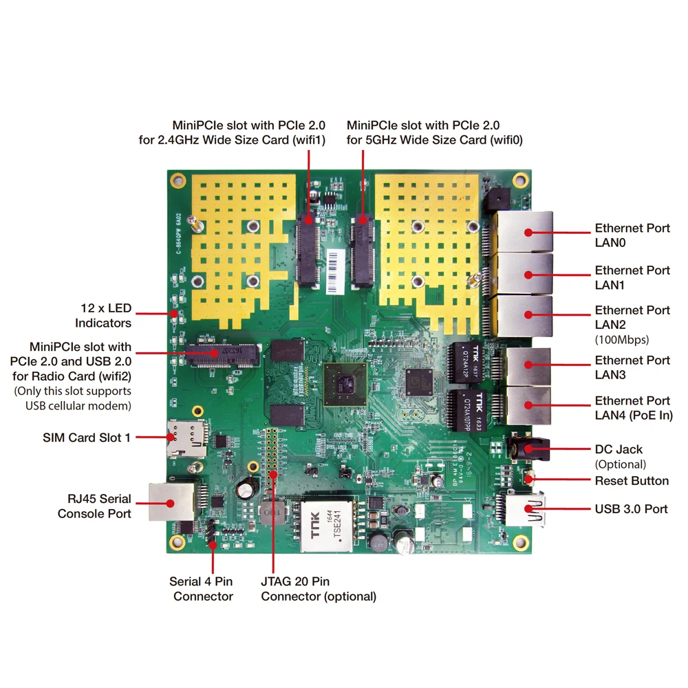 860ページ！！ High Range WPQ864 Atheros IPQ8064 1.4ghz CPU Embedded Board