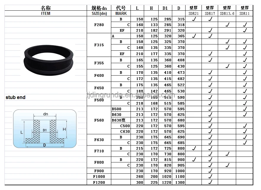 Pn10 Pn16 Hdpe Pipe Fitting Flange Adapter Stub Ends Carbon Steel