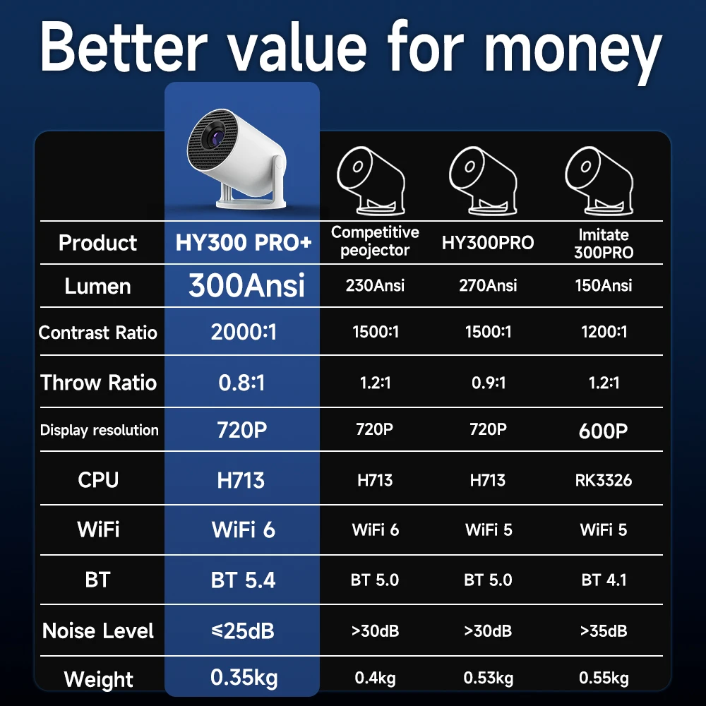 Topleo Smart Projector Auto Chart Proyector Mini Home Theater Lcd Smart Movie Portable 4k Android Projector