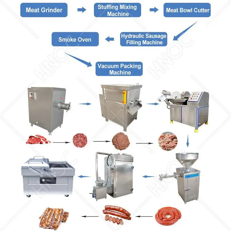 HNOC Hot Selling Hungarian Sausage Make Machine Stainless Steel Complete Sausage Make Maker
