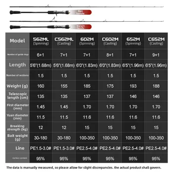 Carbon Solid Soft Action Fishing Rod-1.68m-1.96m Sizes for Asian Boat Sea Fishing Gear – Soft Lure – view 3