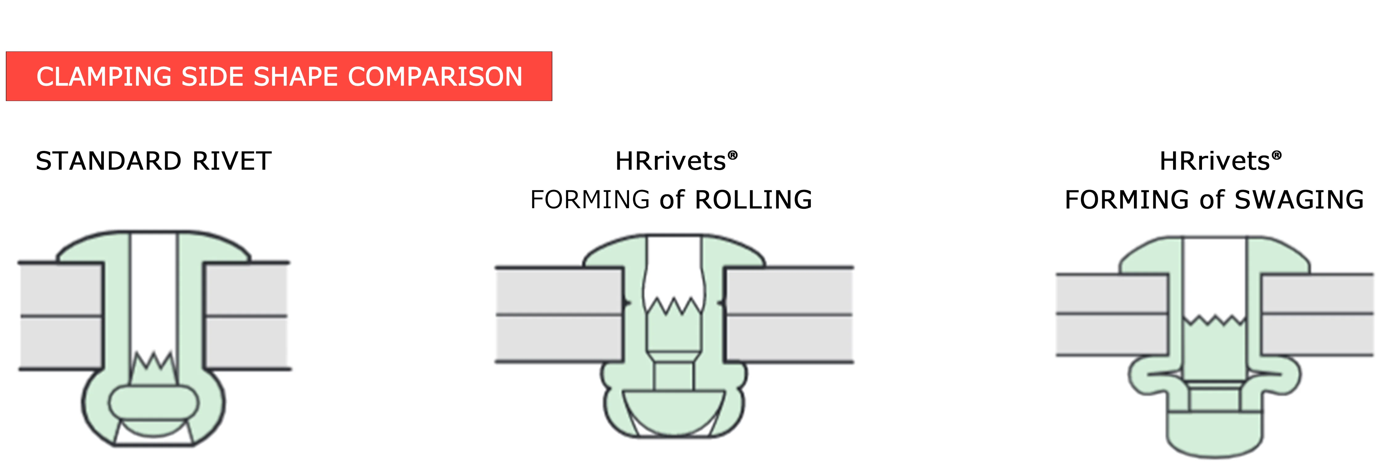 Open-Type Blind Metal Rivet Environmentally Friendly DIN Standard Flat ...