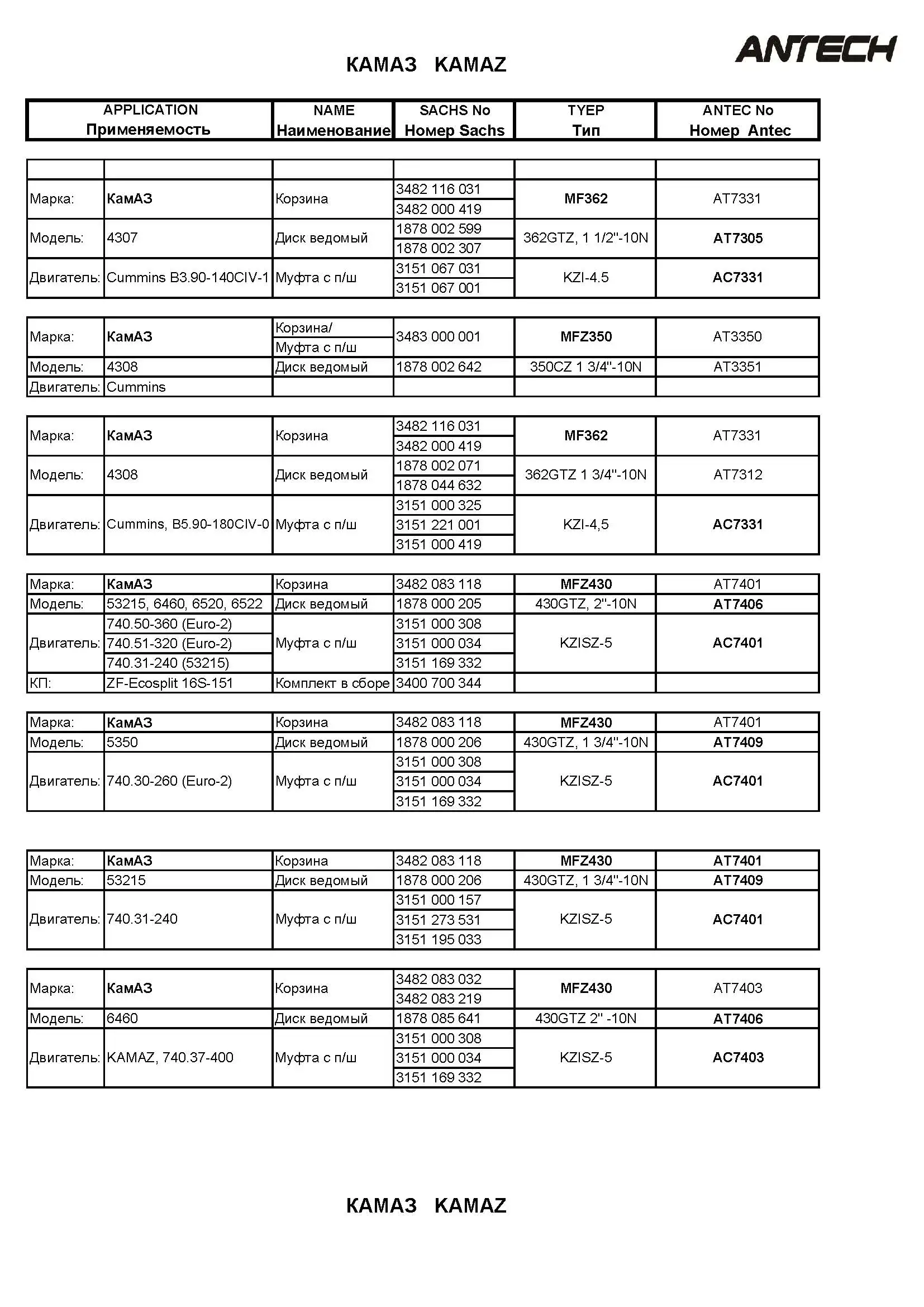 KAMAZ PAZ LIST__1.jpg