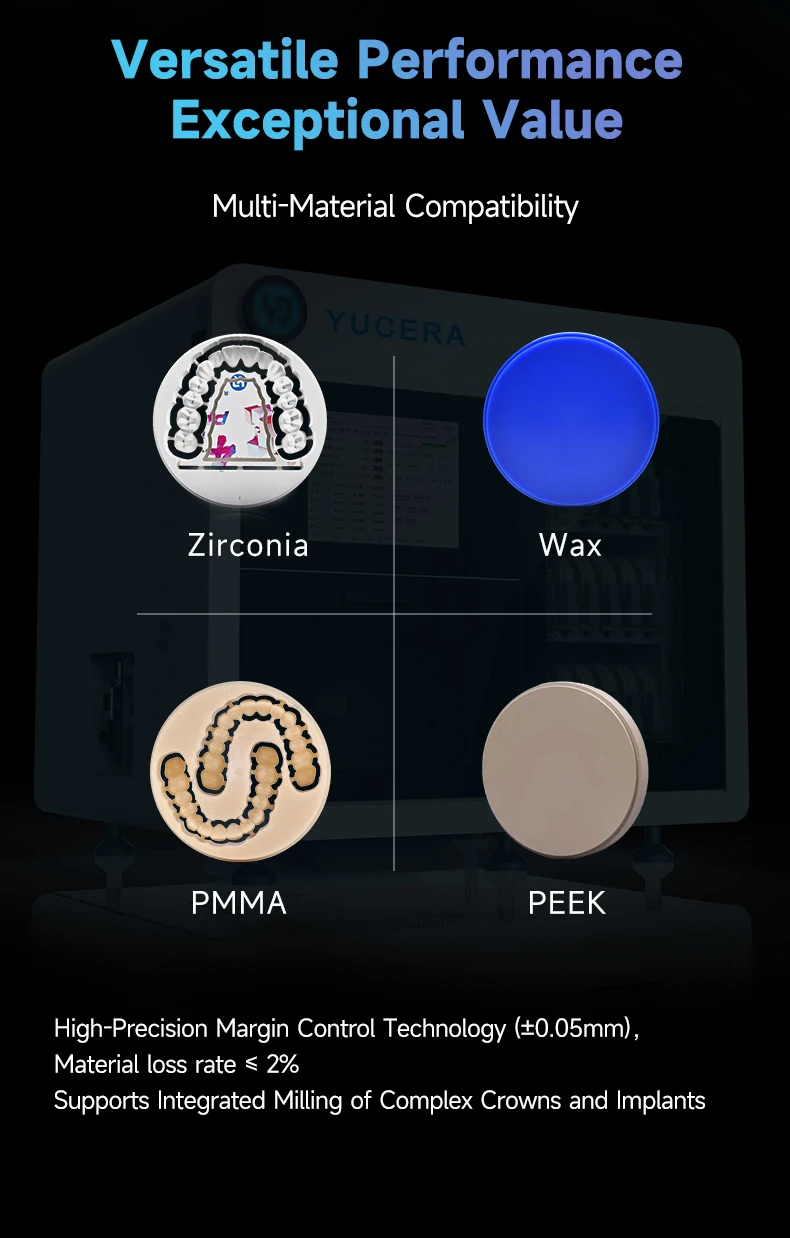 Yucera Advanced Digital Processing Tool with Stable Performance for Custom Dental Prosthetics Cadcam