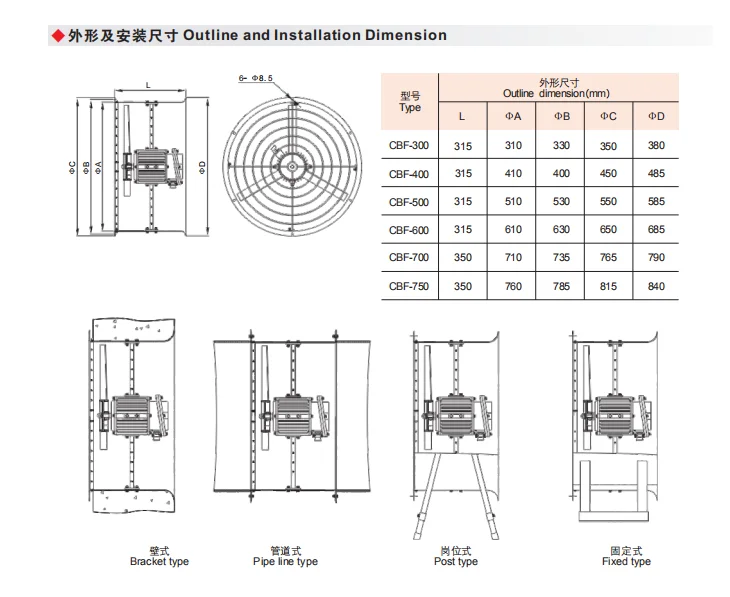 Axial Flow Fan, Explosion-proof, Flameproof, IIB - detail 6