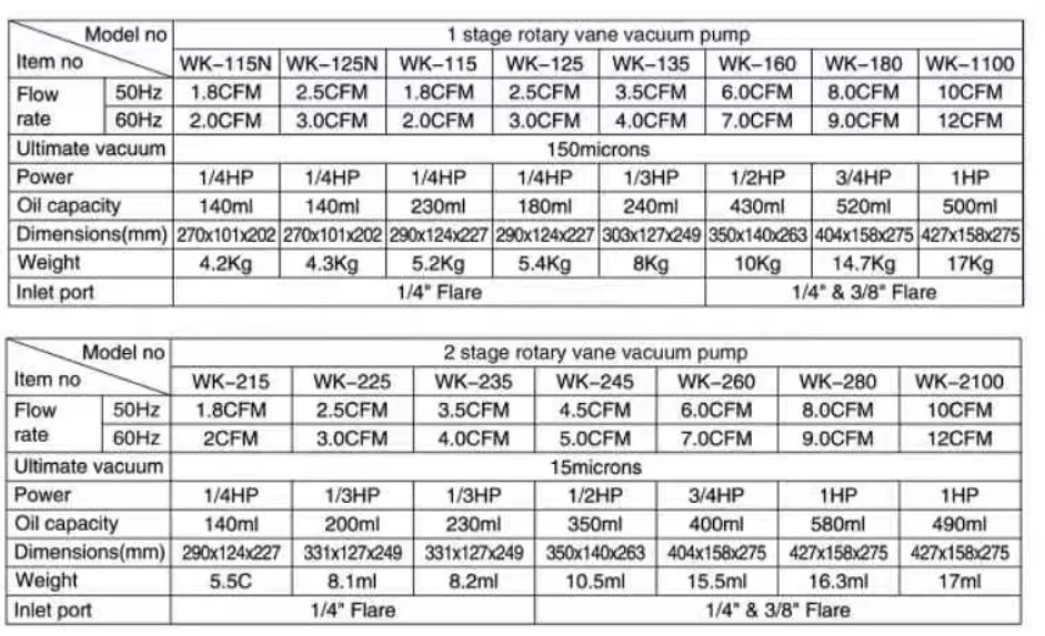 CHINCAN Integrated Design Mechanical Vacuum Pump