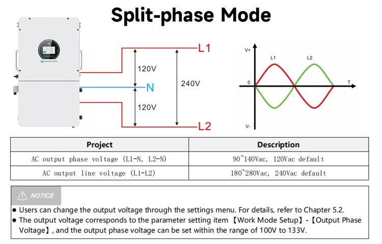 product best price srne hebp 15000 18000w  6kw 8kw 12kw 15kw 16lw 18kw split phase off grid storage inverter 12kw split phase inverter-5