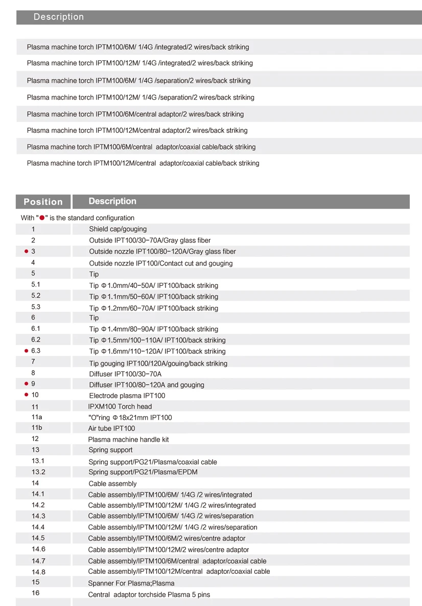 PLASMA PT100-5