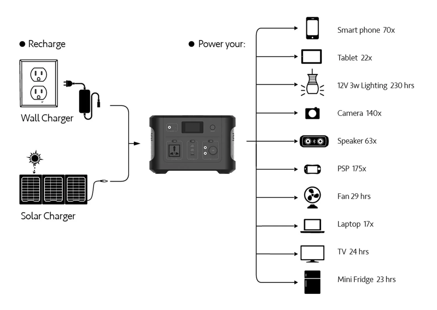 Portable Power Station application